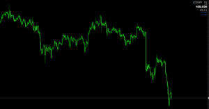 チャート上のPro_Tri_Priceの表示
