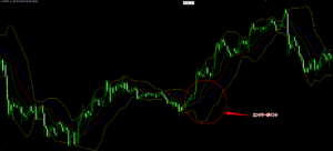 アリゲーター+ボリンジャーバンド　エントリーポイント