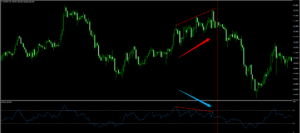 ダイバージェンスの説明