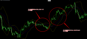 アリゲーター+ボリンジャーバンド