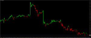 ADX Candlesのチャート