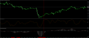 同じチャートにMACD追加