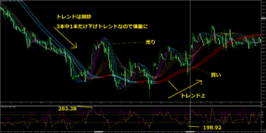 CCI1時間足トレード手法
