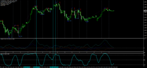 PZ_DayTradingとADXの組み合わせ