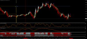 Genesis Matrixのユーロドルエントリー無し