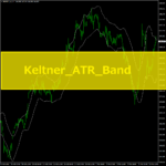 Keltner_ATR_Band（ケルトナーATRバンド）の使い方