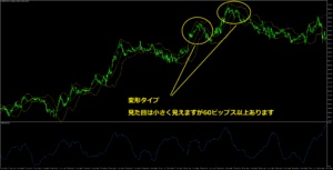 ポンド円15分足変形パターン