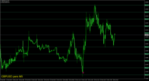 ポンドドルUltraArrow