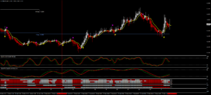 Genesis Matrixのポンドドルエントリー無し