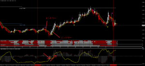 Genesis Matrix改造チャート