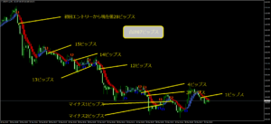 FX一分足トレンドストラテジーの積み増し方法