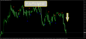 FX一分足トレンドストラテジー15分足ドル円チャート