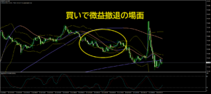〇千紫万紅の買いで微益撤退チャート