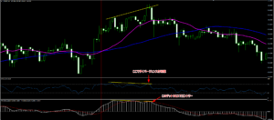 エントリータイミング