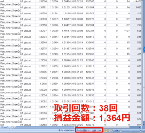 Pips miner Snipeの運用結果その１