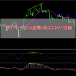 ダイバージェンスを用いたエントリー方法