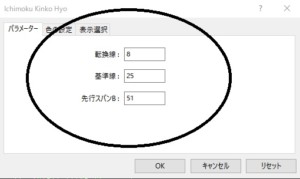 正しい一目均衡表の設定