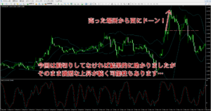 チェリーピッキングによって安易なトレードの結果のイメージ
