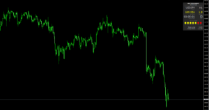 チャート上のInfoboardの位置