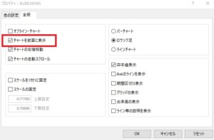 チャートを前面に表示