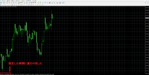 USDJPY1時間チャート