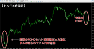 直近2回のFOMCを示したドル円チャート
