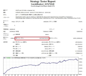 スプレッドを3倍にしたバックテスト