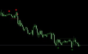 ダブルボトム、ダブルトップインジケーター
