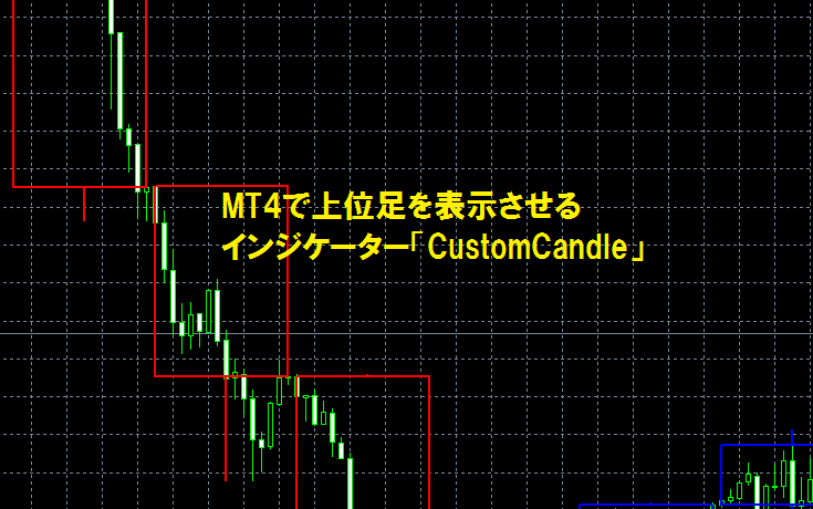 MT4で上位足を表示させるインジケーター「CustomCandle」