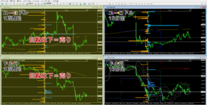 ユーロドル・ドル円の1時間足で目線を決める