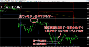 上位足のトレンドに沿った下位足でのエントリー事例