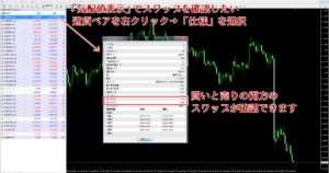 MT4でスワップを確認する方法