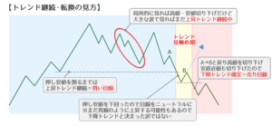 トレンドの変遷イメージ