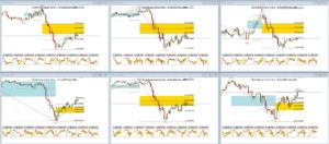 Fibonacci Golden Zoneのチャート