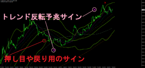 サインの様子