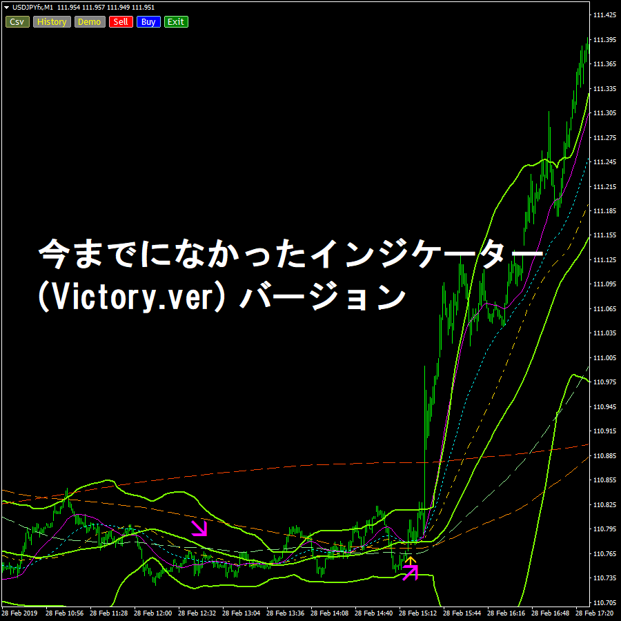 今までになかったインジケーター(Victory.ver) バージョン　USDJPY1分足（M1）エントリー専用インジケーターのチャート