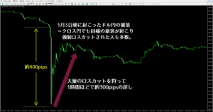 2019年1月3日に起きたドル円のフラッシュクラッシュ