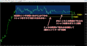 4月23日のドル円1時間足での環境認識