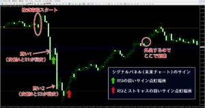 4月23日のドル円5分足でのトレード結果