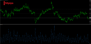 ユーロドル１時間足をATRで見る