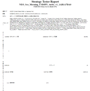 NEO_Sca_Morning_USDJPY_turboのバックテスト