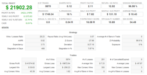 NEO_Sca_Morning_USDJPY_turboのクアントアナライザーの結果その１