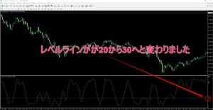 30へとレベルラインが変更