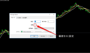 ボリンジャーバンドの設定