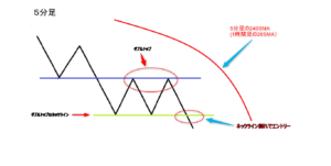 エントリーポイント