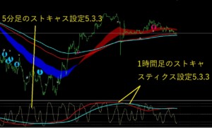 ゲイスキャのストキャスティクス設定