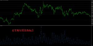 ポンドドル１時間足をATRで見る