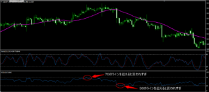ＲＳＩの買われすぎ・売られすぎ