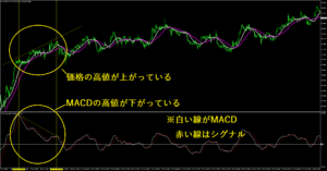 ダイバージェンスの説明