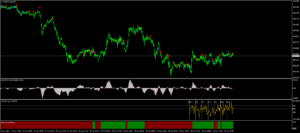 縮小して見たチャート